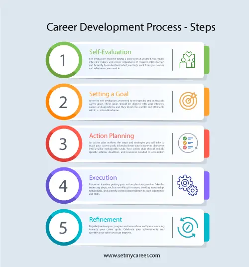 career development