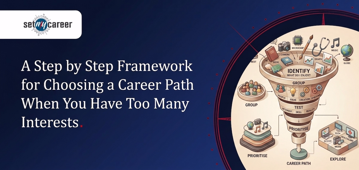 A Step by Step Framework for Choosing a Career Path When You Have Too Many Interests