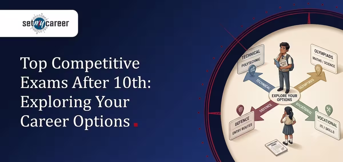 Top Competitive Exams After 10th: Exploring Your Career Options