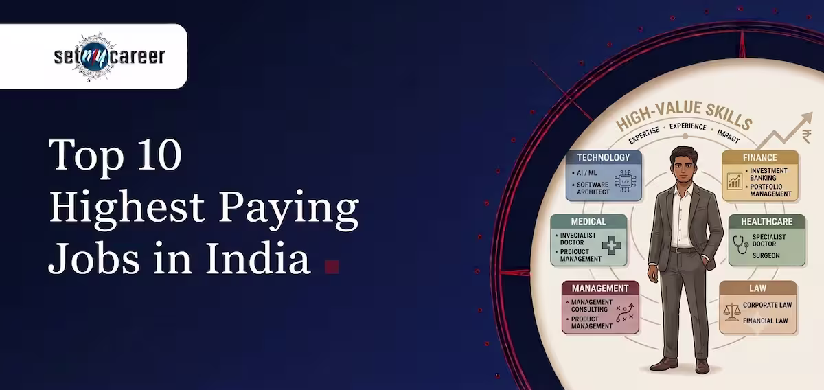 Top 10 Highest Paying Jobs in India