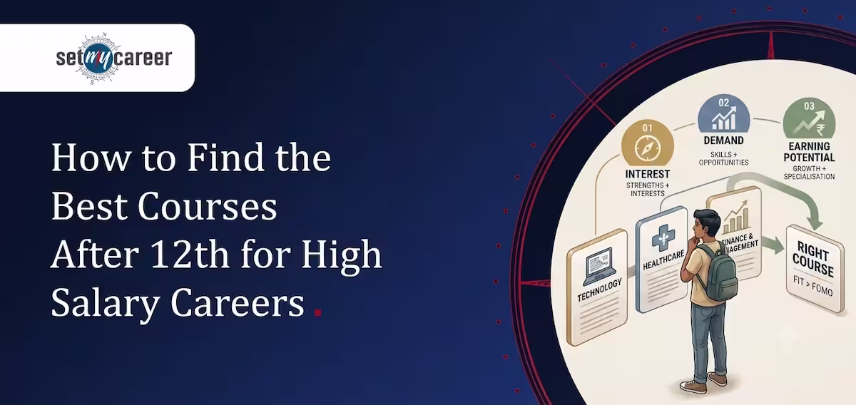 How to Find the Best Courses After 12th for High Salary Careers