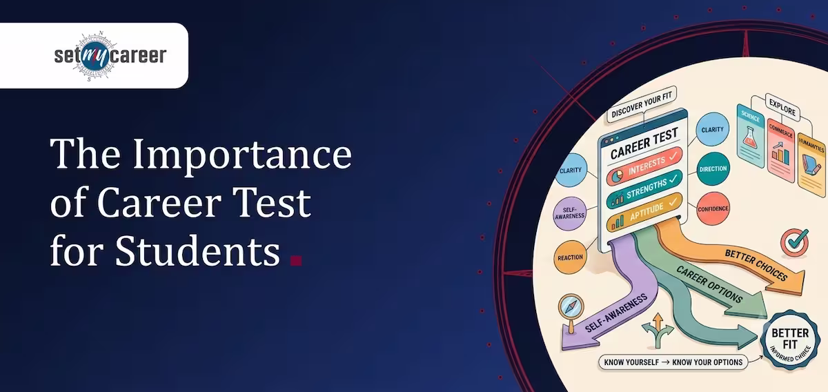 The Importance of Career Test for Students