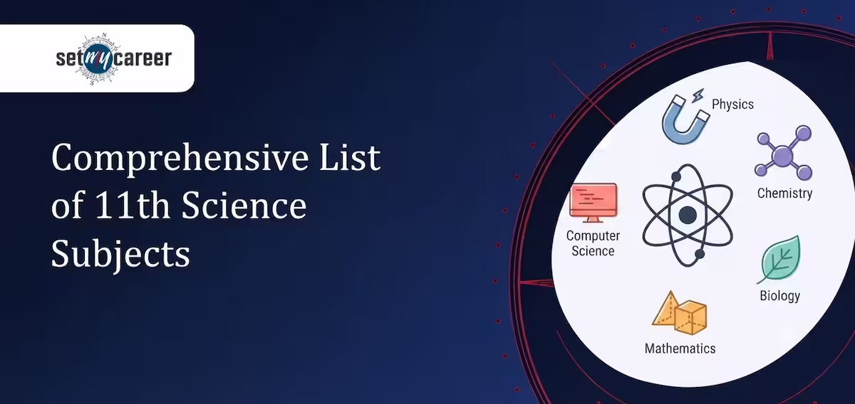 Comprehensive List of 11th Science Subjects