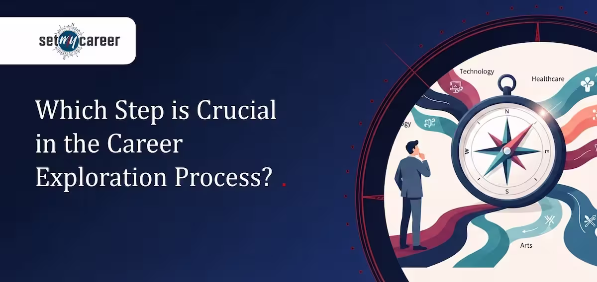 Which Step is Crucial in the Career Exploration Process?