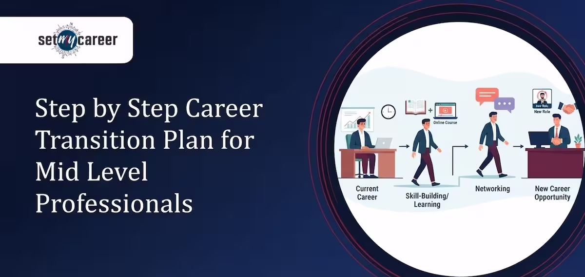 Step by Step Career Transition Plan for Mid Level Professionals