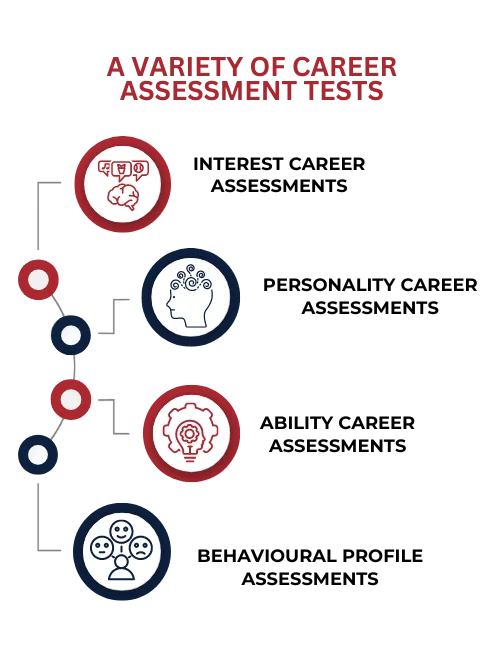 career-aptitude-test