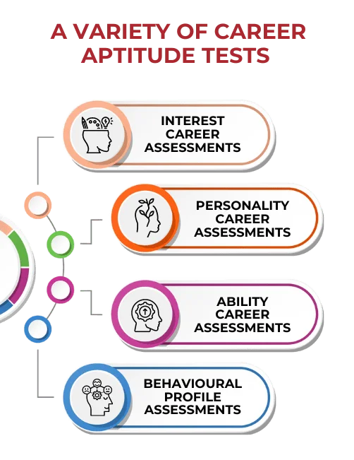 career-aptitude-test